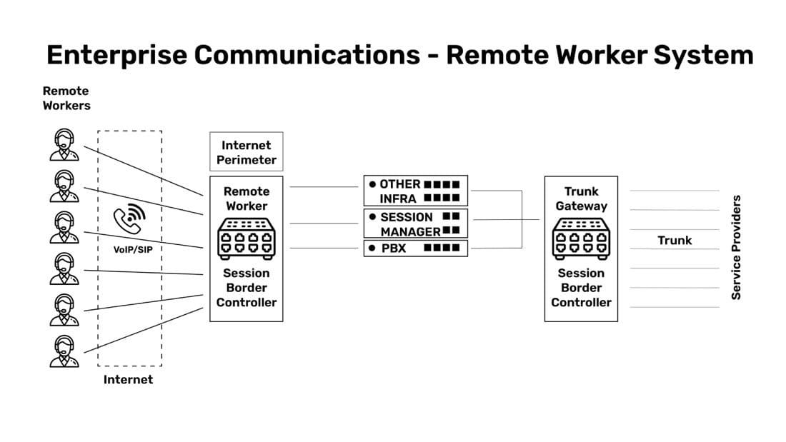 Remote Worker VoIP Security