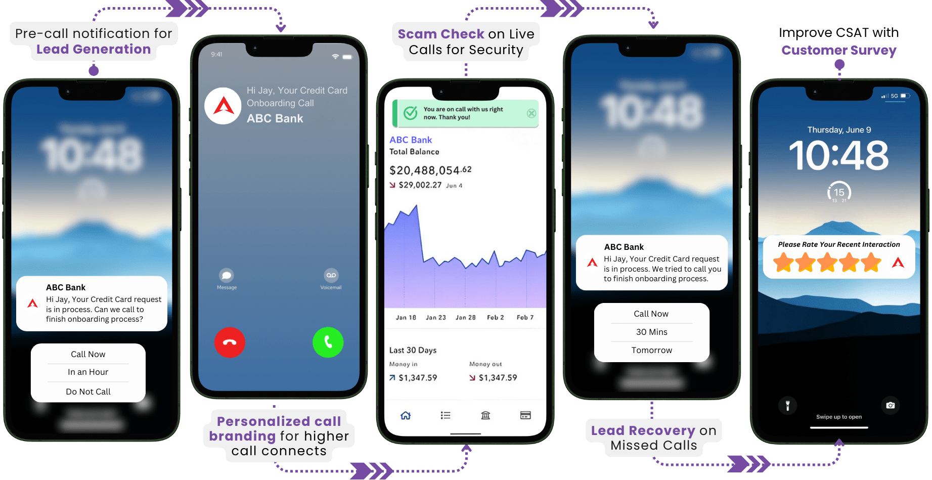 Assertion Verified Business Caller ID and Enterprise Call Branding Solution