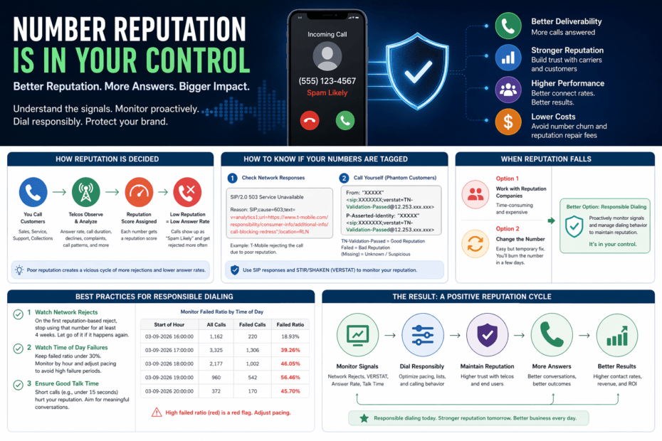 Number Reputation is in your control