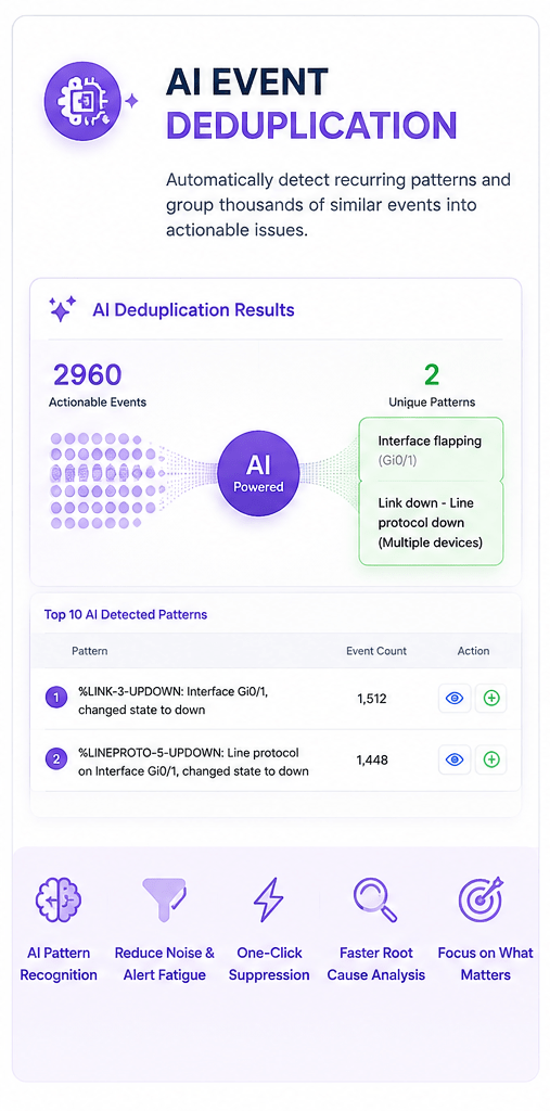 AI Event Deduplication