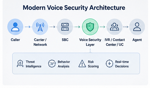 05_modern_voice_security_architecture