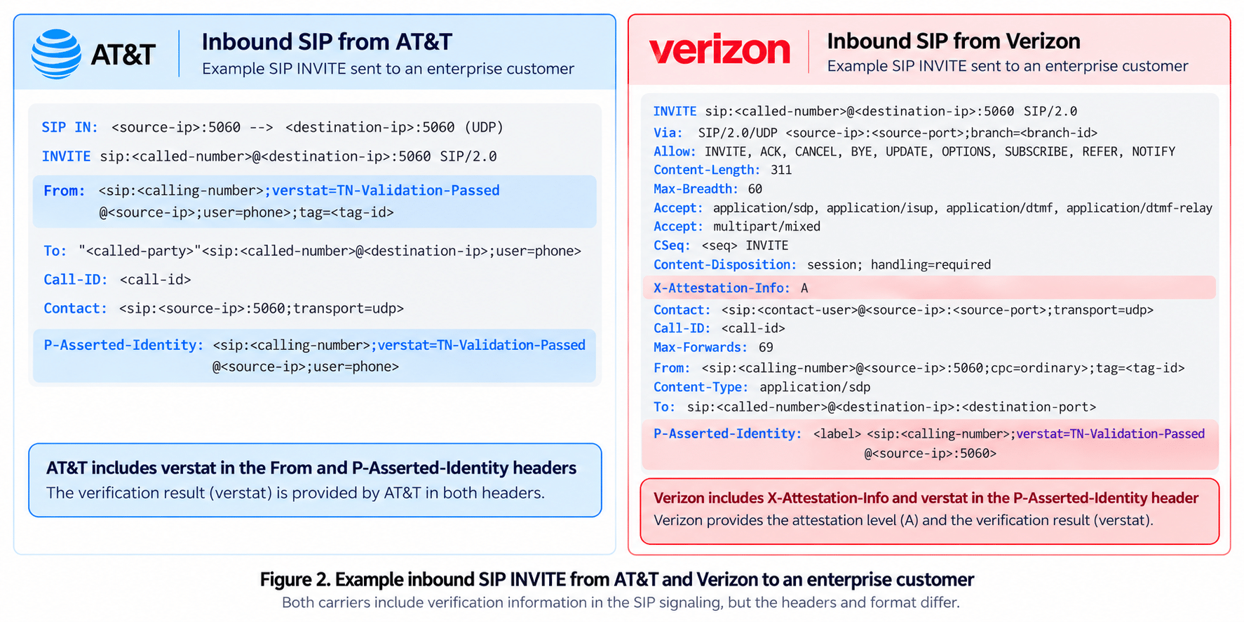 Inbound SIP Trace Comparison