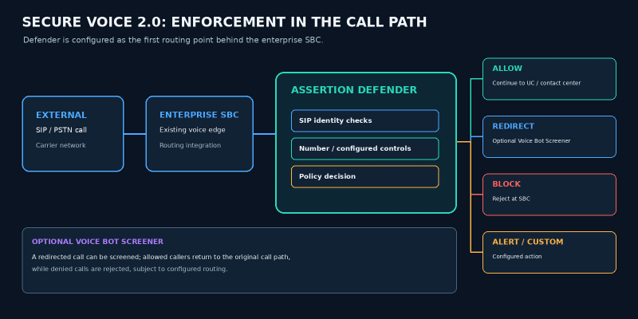 Number-Spoofing-Protection-Assertion-Secure-Voice-2